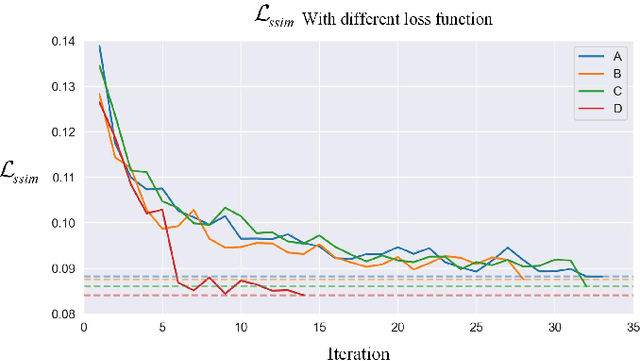 Figure 4 for FDCE-Net: Underwater Image Enhancement with Embedding Frequency and Dual Color Encoder