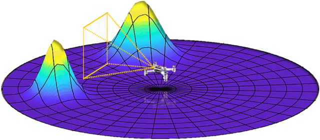 Figure 1 for Safety-Aware Perception for Autonomous Collision Avoidance in Dynamic Environments