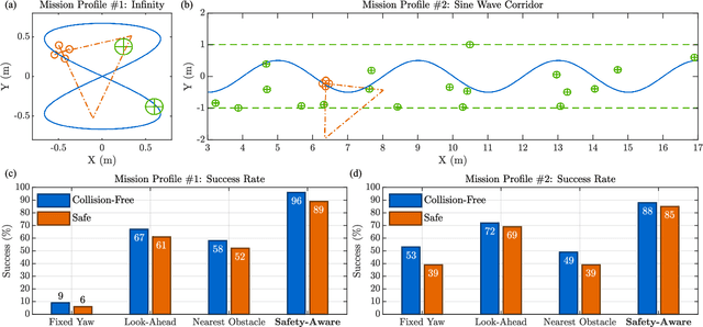 Figure 4 for Safety-Aware Perception for Autonomous Collision Avoidance in Dynamic Environments