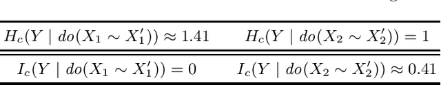 Figure 3 for Causal Entropy and Information Gain for Measuring Causal Control