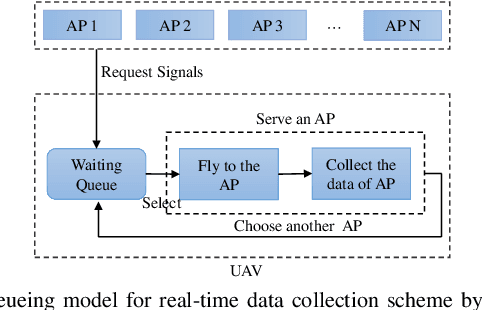 Figure 3 for A UAV-Enabled Time-Sensitive Data Collection Scheme for Grassland Monitoring Edge Networks