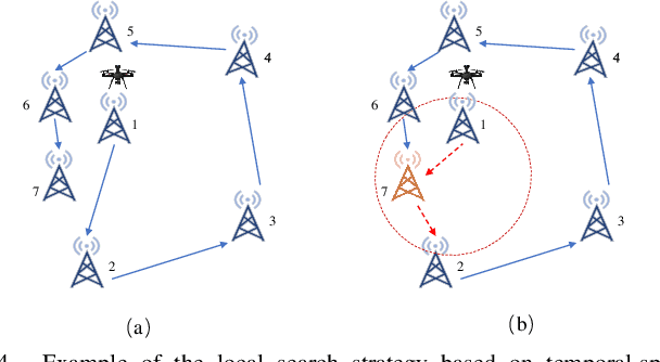 Figure 4 for A UAV-Enabled Time-Sensitive Data Collection Scheme for Grassland Monitoring Edge Networks