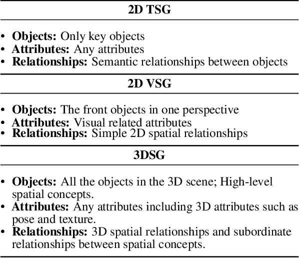 Figure 2 for Synergistic Dual Spatial-aware Generation of Image-to-Text and Text-to-Image