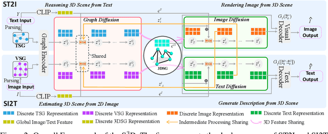 Figure 3 for Synergistic Dual Spatial-aware Generation of Image-to-Text and Text-to-Image