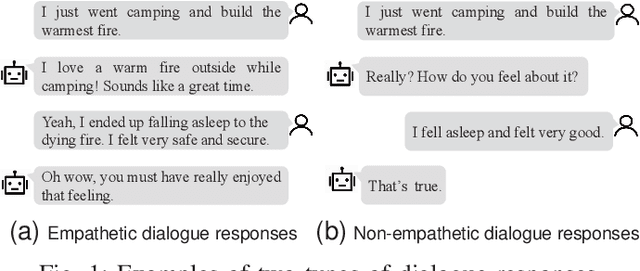 Figure 1 for Empathy Level Alignment via Reinforcement Learning for Empathetic Response Generation