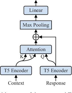 Figure 3 for Empathy Level Alignment via Reinforcement Learning for Empathetic Response Generation