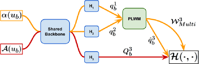 Figure 1 for MultiMatch: Multihead Consistency Regularization Matching for Semi-Supervised Text Classification