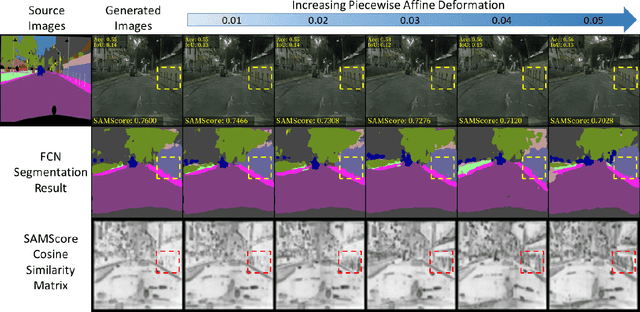 Figure 2 for SAMScore: A Semantic Structural Similarity Metric for Image Translation Evaluation