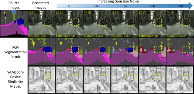 Figure 3 for SAMScore: A Semantic Structural Similarity Metric for Image Translation Evaluation