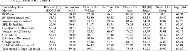 Figure 2 for NV-Embed: Improved Techniques for Training LLMs as Generalist Embedding Models