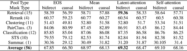 Figure 4 for NV-Embed: Improved Techniques for Training LLMs as Generalist Embedding Models