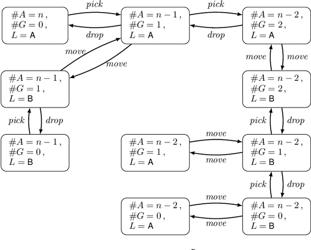 Figure 1 for Symmetries and Expressive Requirements for Learning General Policies