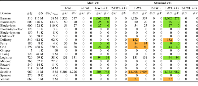 Figure 2 for Symmetries and Expressive Requirements for Learning General Policies