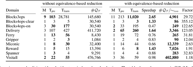 Figure 4 for Symmetries and Expressive Requirements for Learning General Policies