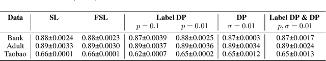 Figure 2 for EXACT: Extensive Attack for Split Learning