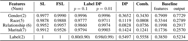 Figure 3 for EXACT: Extensive Attack for Split Learning