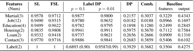 Figure 4 for EXACT: Extensive Attack for Split Learning