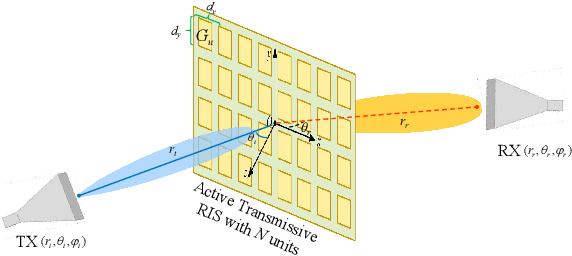 Figure 1 for Modeling, Design, and Verification of An Active Transmissive RIS