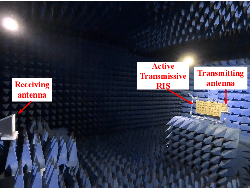 Figure 2 for Modeling, Design, and Verification of An Active Transmissive RIS