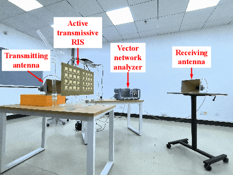 Figure 4 for Modeling, Design, and Verification of An Active Transmissive RIS