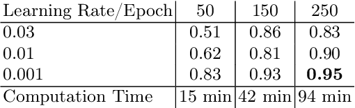 Figure 2 for Integration of Self-Supervised BYOL in Semi-Supervised Medical Image Recognition