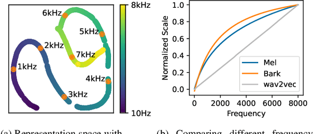 Figure 3 for Opening the Black Box of wav2vec Feature Encoder