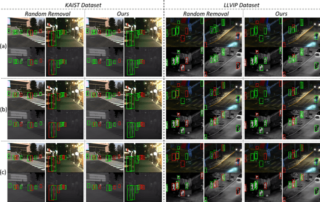 Figure 4 for Multispectral Pedestrian Detection with Sparsely Annotated Label