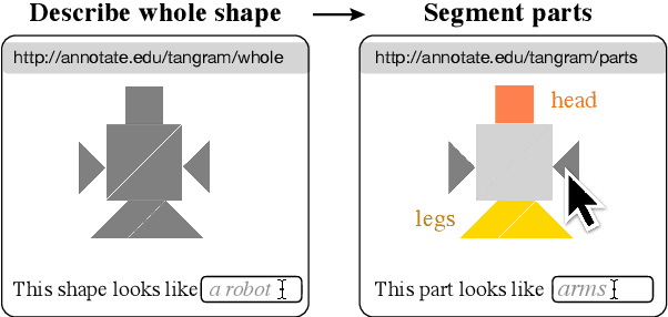 Figure 2 for Abstract Visual Reasoning with Tangram Shapes