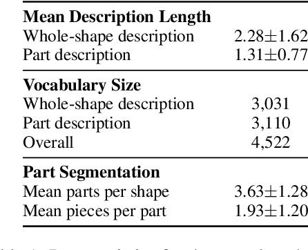 Figure 1 for Abstract Visual Reasoning with Tangram Shapes