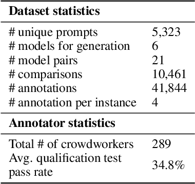 Figure 2 for Hybrid Preferences: Learning to Route Instances for Human vs. AI Feedback