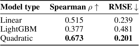 Figure 4 for Hybrid Preferences: Learning to Route Instances for Human vs. AI Feedback