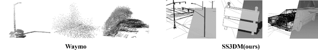 Figure 3 for SS3DM: Benchmarking Street-View Surface Reconstruction with a Synthetic 3D Mesh Dataset