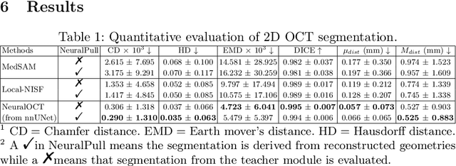 Figure 2 for NeuralOCT: Airway OCT Analysis via Neural Fields