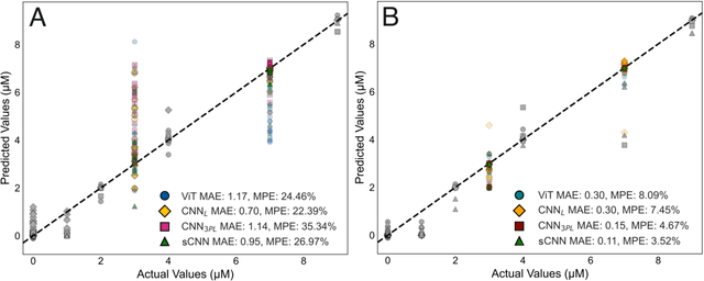 Figure 4 for Explainable Deep Learning Framework for SERS Bio-quantification