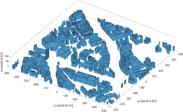 Figure 2 for Near-Optimal LOS and Orientation Aware Intelligent Reflecting Surface Placement