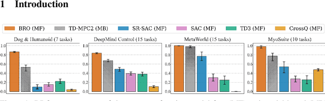 Figure 1 for Bigger, Regularized, Optimistic: scaling for compute and sample-efficient continuous control