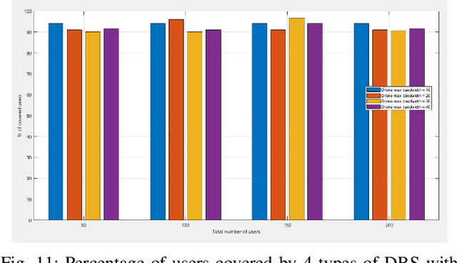 Figure 3 for Joint position and trajectory optimization of flying base station in 5G cellular networks, based on users' current and predicted location