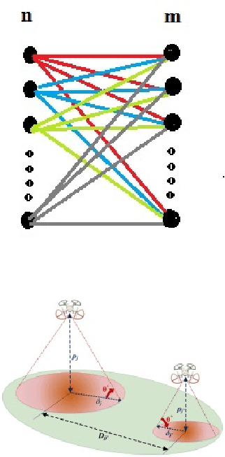 Figure 2 for Joint position and trajectory optimization of flying base station in 5G cellular networks, based on users' current and predicted location