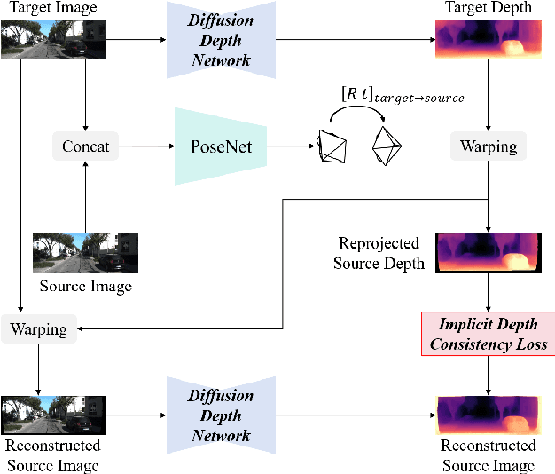 Figure 1 for Unsupervised Monocular Depth Estimation Based on Hierarchical Feature-Guided Diffusion