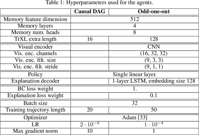 Figure 2 for Passive learning of active causal strategies in agents and language models