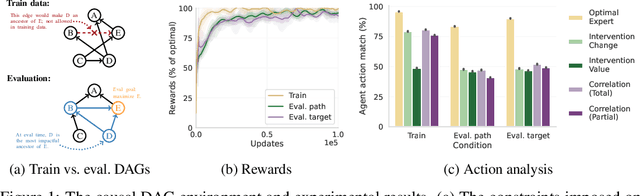 Figure 1 for Passive learning of active causal strategies in agents and language models