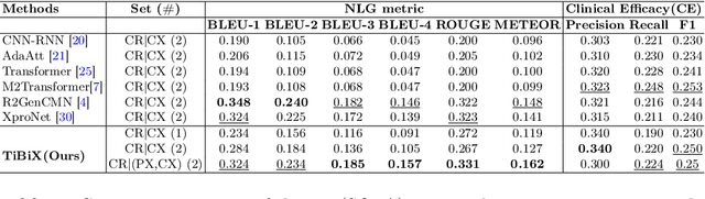 Figure 2 for TiBiX: Leveraging Temporal Information for Bidirectional X-ray and Report Generation