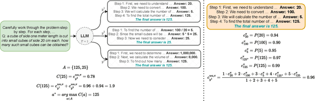 Figure 1 for CER: Confidence Enhanced Reasoning in LLMs