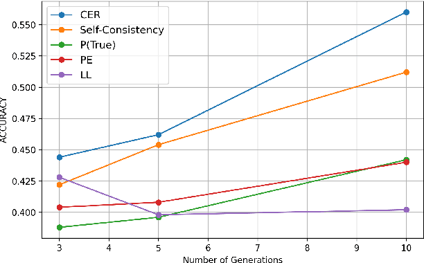 Figure 4 for CER: Confidence Enhanced Reasoning in LLMs