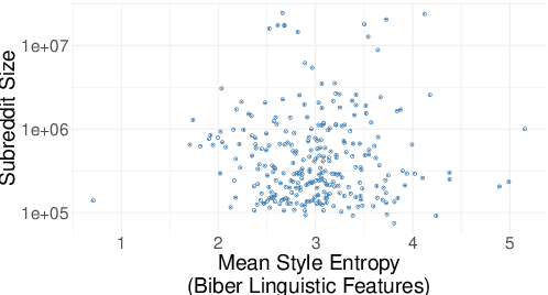 Figure 4 for Exploring Linguistic Style Matching in Online Communities: The Role of Social Context and Conversation Dynamics