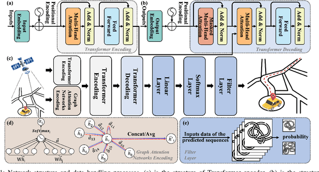 Figure 1 for Spatial Temporal Attention based Target Vehicle Trajectory Prediction for Internet of Vehicles