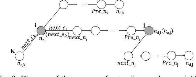 Figure 2 for Spatial Temporal Attention based Target Vehicle Trajectory Prediction for Internet of Vehicles