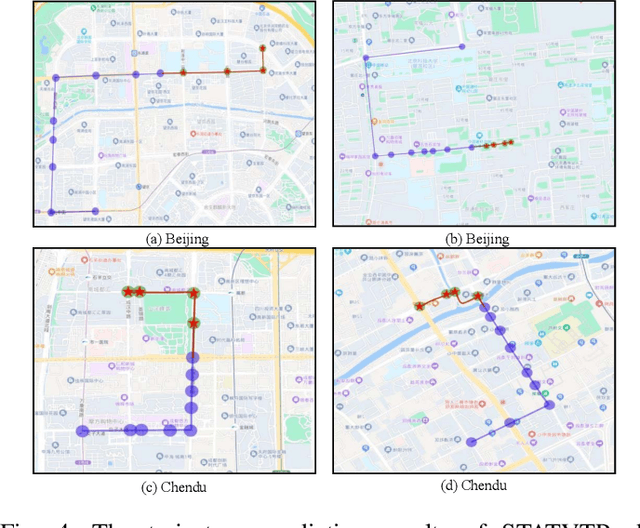 Figure 4 for Spatial Temporal Attention based Target Vehicle Trajectory Prediction for Internet of Vehicles