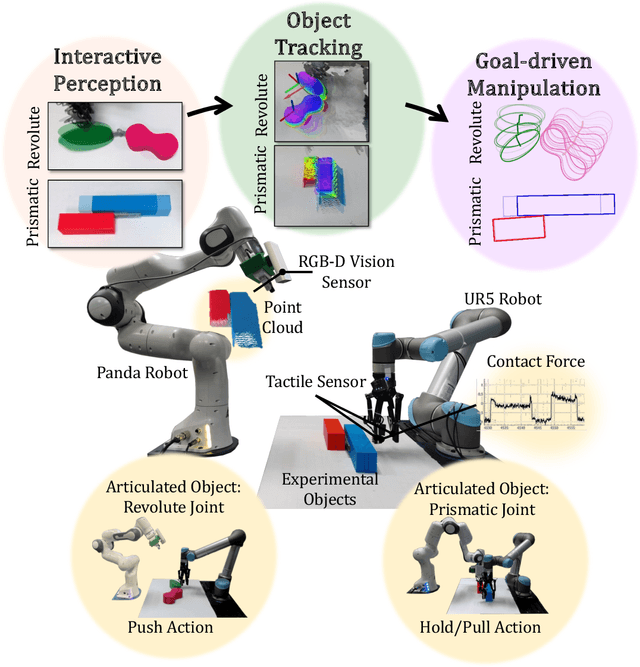 Figure 1 for ArtReg: Visuo-Tactile based Pose Tracking and Manipulation of Unseen Articulated Objects
