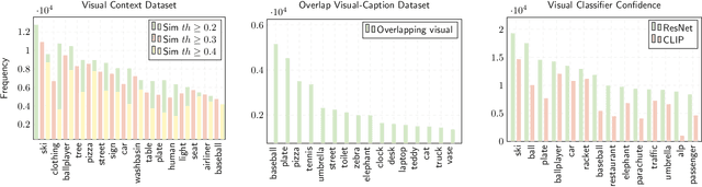 Figure 3 for Visual Semantic Relatedness Dataset for Image Captioning